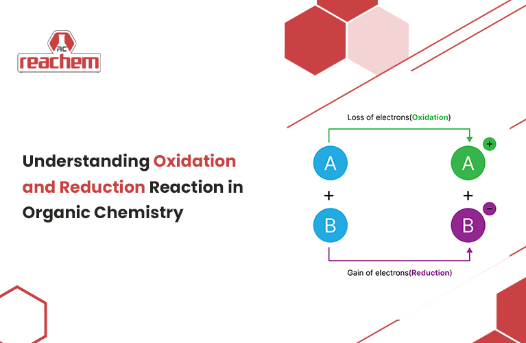 Understanding- Oxidation -and -Reduction- Reaction- in- Organic -Chemistry